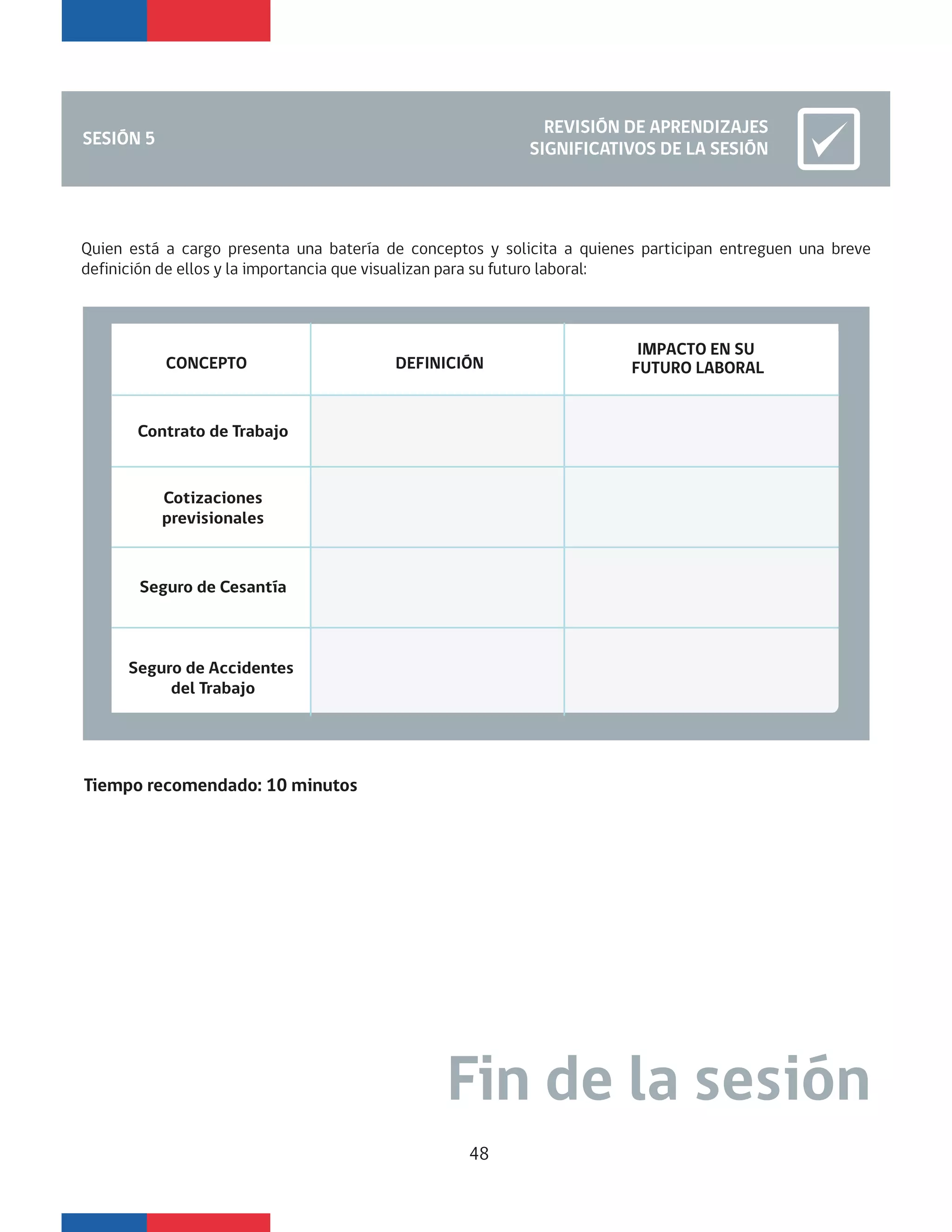 Tiempo recomendado: 10 minutos
SESIÓN 5
REVISIÓN DE APRENDIZAJES
SIGNIFICATIVOS DE LA SESIÓN
Quien está a cargo presenta una batería de conceptos y solicita a quienes participan entreguen una breve
definición de ellos y la importancia que visualizan para su futuro laboral:
Contrato de Trabajo
Seguro de Cesantía
Seguro de Accidentes
del Trabajo
CONCEPTO DEFINICIÓN
IMPACTO EN SU
FUTURO LABORAL
Cotizaciones
previsionales
Fin de la sesión
48
 