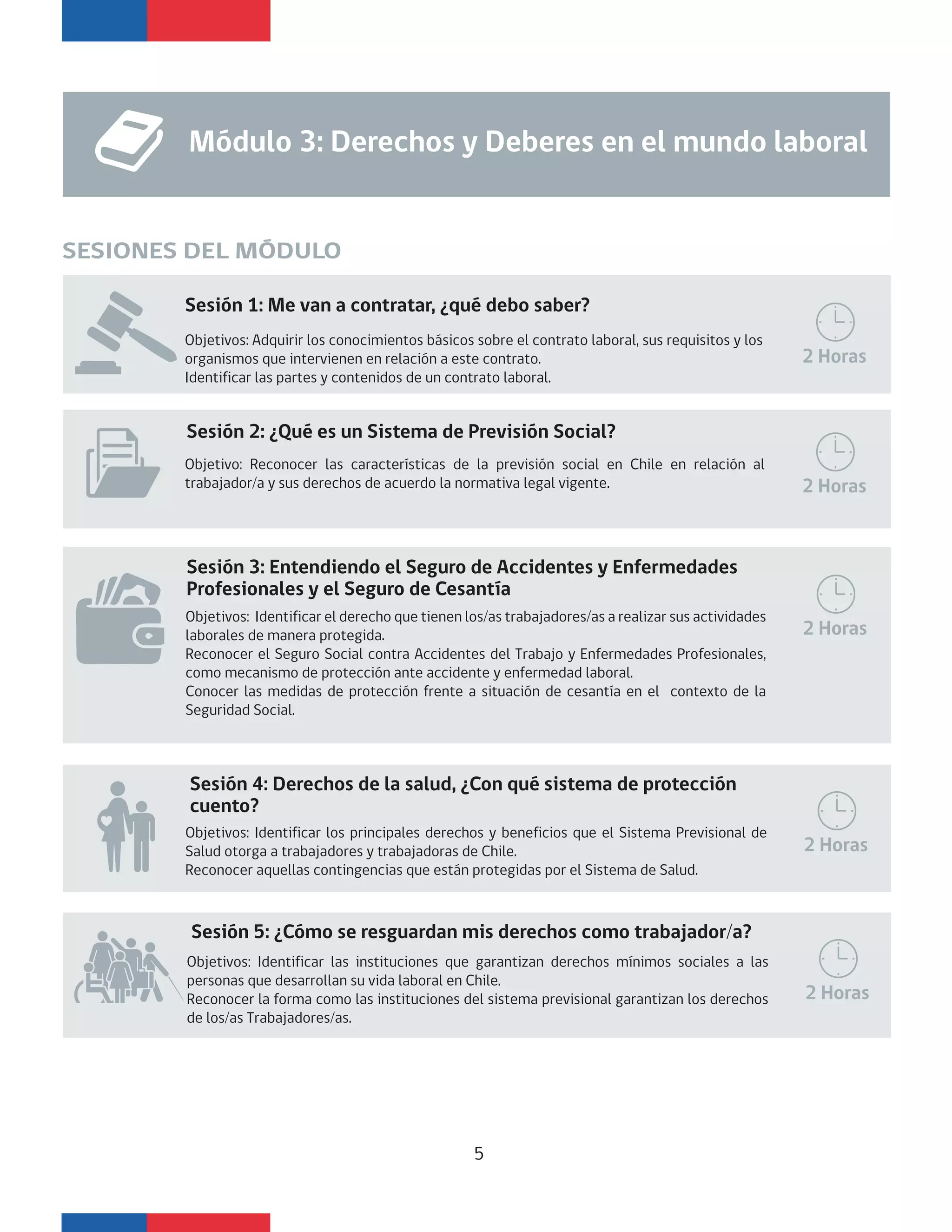 SESIONES DEL MÓDULO
Módulo 3: Derechos y Deberes en el mundo laboral
Sesión 1: Me van a contratar, ¿qué debo saber?
Objetivos: Adquirir los conocimientos básicos sobre el contrato laboral, sus requisitos y los
organismos que intervienen en relación a este contrato.
Identificar las partes y contenidos de un contrato laboral.
Objetivo: Reconocer las características de la previsión social en Chile en relación al
trabajador/a y sus derechos de acuerdo la normativa legal vigente.
Objetivos: Identificar el derecho que tienen los/as trabajadores/as a realizar sus actividades
laborales de manera protegida.
Reconocer el Seguro Social contra Accidentes del Trabajo y Enfermedades Profesionales,
como mecanismo de protección ante accidente y enfermedad laboral.
Conocer las medidas de protección frente a situación de cesantía en el contexto de la
Seguridad Social.
Objetivos: Identificar los principales derechos y beneficios que el Sistema Previsional de
Salud otorga a trabajadores y trabajadoras de Chile.
Reconocer aquellas contingencias que están protegidas por el Sistema de Salud.
2 Horas
2 Horas
2 Horas
2 Horas
Sesión 2: ¿Qué es un Sistema de Previsión Social?
Sesión 3: Entendiendo el Seguro de Accidentes y Enfermedades
Profesionales y el Seguro de Cesantía
Sesión 4: Derechos de la salud, ¿Con qué sistema de protección
cuento?
Objetivos: Identificar las instituciones que garantizan derechos mínimos sociales a las
personas que desarrollan su vida laboral en Chile.
Reconocer la forma como las instituciones del sistema previsional garantizan los derechos
de los/as Trabajadores/as.
2 Horas
Sesión 5: ¿Cómo se resguardan mis derechos como trabajador/a?
5
 
