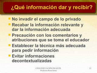 CFGS EDUCACIÓN INFANTIL
Profesora Rosa Serna
21
¿Qué información dar y recibir?
 No invadir el campo de lo privado
 Recabar la información relevante y
dar la información adecuada
 Precaución con los comentarios y
atribuciones que se toma el educador
 Establecer la técnica más adecuada
para pedir información
 Evitar informaciones
decontextualizadas
 