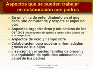 CFGS EDUCACIÓN INFANTIL
Profesora Rosa Serna
16
Aspectos que se pueden trabajar
en colaboración con padres
 En un clima de entendimiento en el que
cada uno comprenda y respete el papel del
otro
 Aspectos organizativos y educativos de los
centros (educadores obligados a incluir a los padres en
sus proyectos)
 Aspectos de ocio y tiempo libre
 Colaboración para superar enfermedades
graves de sus hijos
 Inserción en el núcleo familiar de origen y
la adquisición de aptitudes adecuadas al
papel de los padres
 