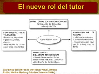 El nuevo rol del tutor
Las tareas del tutor en la enseñanza virtual. Medina
Rivilla, Medina Medina y Sánchez Romero (2007c)
 