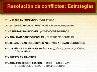 1º - DEFINIR EL PROBLEMA: ¿QUÉ PASA?
2º - ESPECIFICAR OBJETIVOS: ¿QUÉ QUIERO CONSEGUIR?
3º - GENERAR SOLUCIONES: ¿CÓMO CONSEGUIRLO?
4º - ANALIZAR CONSECUENCIAS: ¿QUÉ PUEDE OCURRIR?
5º - JERARQUIZAR SOLUCIONES POSITIVAS Y TOMAR DECISIONES
6º - DISEÑAR LA PUESTA EN PRÁCTICA: ¿CÓMO, CUÁNDO, DÓNDE,
CON QUIÉN?
7º - PUESTA EN PRÁCTICA
8º - ANÁLISIS DE RESULTADOS: ¿FIN DEL PROBLEMA?
¿TENGO QUE UTILIZAR OTRA SOLUCIÓN?
Resolución de conflictos: Estrategias
 