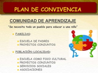 PLAN DE CONVIVENCIA
COMUNIDAD DE APRENDIZAJE
“Se necesita todo un pueblo para educar a una niño”
 FAMILIAS:
 ESCUELA DE PADRES
 PROYECTOS CONJUNTOS
 POBLACIÓN-LOCALIDAD:
 ESCUELA COMO FOCO CULTURAL
 PROYECTOS CONJUNTOS
 SERVICIOS SOCIALES
 ASOCIACIONES
 