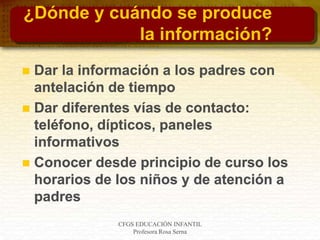 CFGS EDUCACIÓN INFANTIL
Profesora Rosa Serna
¿Dónde y cuándo se produce
la información?
 Dar la información a los padres con
antelación de tiempo
 Dar diferentes vías de contacto:
teléfono, dípticos, paneles
informativos
 Conocer desde principio de curso los
horarios de los niños y de atención a
padres
 