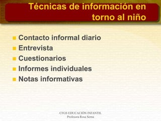 CFGS EDUCACIÓN INFANTIL
Profesora Rosa Serna
Técnicas de información en
torno al niño
 Contacto informal diario
 Entrevista
 Cuestionarios
 Informes individuales
 Notas informativas
 