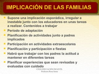 CFGS EDUCACIÓN INFANTIL
Profesora Rosa Serna
IMPLICACIÓN DE LAS FAMILIAS
 Supone una implicación esporádica, irregular e
inestable junto con los educadores en unas tareas
a realizar. Contenidos a trabajar
 Periodo de adaptación
 Planificación de actividades junto a padres
implicados
 Participación en actividades extraescolares
 Planificación y participación e fiestas
 Habrá que trabajar con los padres la actitud a
mantener en diferentes tareas
 Planificar experiencias que sean revisadas y
evaluadas con cuidado
 