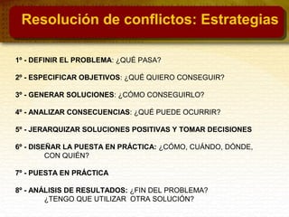 1º - DEFINIR EL PROBLEMA: ¿QUÉ PASA?
2º - ESPECIFICAR OBJETIVOS: ¿QUÉ QUIERO CONSEGUIR?
3º - GENERAR SOLUCIONES: ¿CÓMO CONSEGUIRLO?
4º - ANALIZAR CONSECUENCIAS: ¿QUÉ PUEDE OCURRIR?
5º - JERARQUIZAR SOLUCIONES POSITIVAS Y TOMAR DECISIONES
6º - DISEÑAR LA PUESTA EN PRÁCTICA: ¿CÓMO, CUÁNDO, DÓNDE,
CON QUIÉN?
7º - PUESTA EN PRÁCTICA
8º - ANÁLISIS DE RESULTADOS: ¿FIN DEL PROBLEMA?
¿TENGO QUE UTILIZAR OTRA SOLUCIÓN?
Resolución de conflictos: Estrategias
 