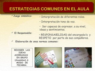 Juego simbólico:
 El Responsable:
 Elaboración de unas normas comunes:
• Interpretación de diferentes roles.
• Interpretación tono de voz.
• Ser capaces de expresar, a su nivel,
ideas y sentimientos.
• RESPONSABILIDAD del encargado/a y
RESPETO por parte de sus compañeros.
RECOGER LAS
IDEAS
ACORDADAS
EN GRUPO
(Asamblea) A
MODO DE
PIZARRA.
ESTRATEGIAS COMUNES EN EL AULAESTRATEGIAS COMUNES EN EL AULA
 