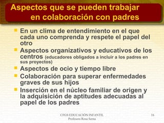 CFGS EDUCACIÓN INFANTIL
Profesora Rosa Serna
16
Aspectos que se pueden trabajar
en colaboración con padres
 En un clima de entendimiento en el que
cada uno comprenda y respete el papel del
otro
 Aspectos organizativos y educativos de los
centros (educadores obligados a incluir a los padres en
sus proyectos)
 Aspectos de ocio y tiempo libre
 Colaboración para superar enfermedades
graves de sus hijos
 Inserción en el núcleo familiar de origen y
la adquisición de aptitudes adecuadas al
papel de los padres
 