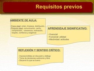 AMBIENTE DE AULA:
- Físico ideal: orden, limpieza, distribución…
- Psíquico ideal: comunicación, cariño,
comprensión, coherencia, motivación,
respeto, confianza y exigencia
REFLEXIÓN Y SENTIDO CRÍTICO:
- Imprescindibles en discusión y diálogo
- Toma de decisiones autónoma y libre
- Discernir lo que es bueno
APRENDIZAJE SIGNIFICATIVO:
- Vivencial
- Funcional: utilidad
- Afectividad: actitudes
Requisitos previos
 