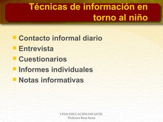 CFGS EDUCACIÓN INFANTIL
Profesora Rosa Serna
Técnicas de información en
torno al niño
 Contacto informal diario
 Entrevista
 Cuestionarios
 Informes individuales
 Notas informativas
 