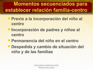 CFGS EDUCACIÓN INFANTIL
Profesora Rosa Serna
Momentos secuenciados para
establecer relación familia-centro
 Previo a la incorporación del niño al
centro
 Incorporación de padres y niños al
centro
 Permanencia del niño en el centro
 Despedida y cambio de situación del
niño y de las familias
 