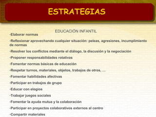 EDUCACIÓN INFANTIL
-Elaborar normas
-Reflexionar aprovechando cualquier situación: peleas, agresiones, incumplimiento
de normas
-Resolver los conflictos mediante el diálogo, la discusión y la negociación
-Proponer responsabilidades rotativas
-Fomentar normas básicas de educación
-Respetar turnos, materiales, objetos, trabajos de otros, …
-Fomentar habilidades afectivas
-Participar en trabajos de grupo
-Educar con elogios
-Trabajar juegos sociales
-Fomentar la ayuda mutua y la colaboración
-Participar en proyectos colaborativos externos al centro
-Compartir materiales
ESTRATEGIAS
 