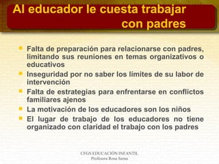 CFGS EDUCACIÓN INFANTIL
Profesora Rosa Serna
Al educador le cuesta trabajar
con padres
 Falta de preparación para relacionarse con padres,
limitando sus reuniones en temas organizativos o
educativos
 Inseguridad por no saber los límites de su labor de
intervención
 Falta de estrategias para enfrentarse en conflictos
familiares ajenos
 La motivación de los educadores son los niños
 El lugar de trabajo de los educadores no tiene
organizado con claridad el trabajo con los padres
 