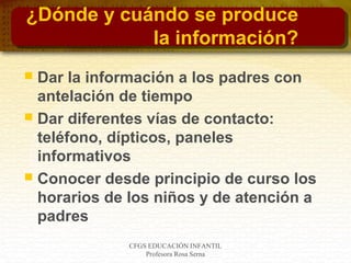 CFGS EDUCACIÓN INFANTIL
Profesora Rosa Serna
¿Dónde y cuándo se produce
la información?
 Dar la información a los padres con
antelación de tiempo
 Dar diferentes vías de contacto:
teléfono, dípticos, paneles
informativos
 Conocer desde principio de curso los
horarios de los niños y de atención a
padres
 