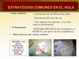Juego simbólico:
 El Responsable:
 Elaboración de unas normas comunes:
• Interpretación de diferentes roles.
• Interpretación tono de voz.
• Ser capaces de expresar, a su nivel,
ideas y sentimientos.
• RESPONSABILIDAD del encargado/a y
RESPETO por parte de sus compañeros.
RECOGER LAS
IDEAS
ACORDADAS
EN GRUPO
(Asamblea) A
MODO DE
PIZARRA.
ESTRATEGIAS COMUNES EN EL AULAESTRATEGIAS COMUNES EN EL AULA
 