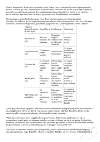 O papel do educador, desta forma, se constitui numa função chave do desenvolvimento do protagonismo
juvenil, à medida que tem a intenção clara de desenvolver a autonomia dos jovens. Nesse sentido, todas as
suas ações e estratégias devem estar direcionadas para uma resposta autônoma e criativa por parte dos
jovens, evitando aquelas ações e estratégias que promovam a dependência ou a acomodação.

Nesse sentido, Antonio Carlos Gomes da Costa desenvolve um quadro com etapas da relação
educador/educando que devem progressivamente caminhar da relação de dependência para uma relação de
autonomia, passando neste percurso, por atitudes que promovam a colaboração entre jovens e adultos:
                      Etapas de
                      desenvolvimento Dependência Colaboração           Autonomia
                      de uma ação
                                                       Discussão
                                         Iniciativa    conjunta      Iniciativa
                      Iniciativa da
                                         unilateral do sobre assumir parte dos
                      ação
                                         educador      ou não uma    jovens
                                                       iniciativa
                                                                    Os jovens
                                      O educador                    planejam sem
                      Planejamento da                  Planejamento
                                      planeja                       o educador o
                      ação                             em conjunto
                                      sozinho                       que será
                                                                    realizado
                                         O educador    Educadores e     Os jovens
                                         executa e o   jovens           executam
                      Execução da
                                         jovem         executam         sozinhos o
                      ação
                                         recebe a      juntos a ação    que foi
                                         ação          planejada        planejado
                                                       Educadores e
                                         Os            jovens           Os próprios
                      Avaliação da       educadores    discutem o       jovens
                      ação               avaliam os    que e como       avaliam a
                                         jovens        avaliar a ação   ação realizada
                                                       realizada
                                                                        Os jovens se
                                      Os               Educador e
                                                                        apropriam dos
                                      resultados       jovens
                                                                        resultados e
                      Apropriação dos são              compartilham
                                                                        respondem
                      resultados      apropriados      os resultados
                                                                        pelas
                                      pelo             da ação
                                                                        conseqüências
                                      educador         desenvolvida
                                                                        da ação

Assim, percebemos que o papel do educador no desenvolvimento do protagonismo juvenil tem um método e
uma direção muito claros, que devem proporcionar a autonomia e a liberdade de escolha dos jovens de
maneira gradativa a partir das atitudes e atividades planejadas e propostas:

“Além do compromisso ético, a opção pelo desenvolvimento de propostas, que tenham por base o
protagonismo juvenil, exige do educador uma clara vontade política da sua parte, no sentido de contribuir-
através do seu trabalho- para a construção de uma sociedade, que respeite os direitos de cidadania e aumente
progressivamente os níveis de participação de sua população”. (Costa, 1996:115)

Além disso, é importante ressaltar que o protagonismo juvenil não é militância partidária nem tampouco
uma ação educativa a cargo do próprio educando, mas antes de tudo é um processo que pretende facilitar a
 