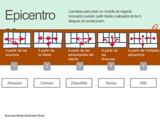 Donde se hace visible el pensamientoA través de gráficos, garabatos, elementos, collage, juega. 