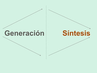 GeneraciónSíntesis