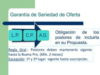 Garantía de Seriedad de Oferta Obligación de los postores de incluirla en su Propuesta.  Regla Gral .: Postores deben mantenerla vigente hasta la Buena Pro. ( Mín. 2 meses ) Excepción : 1º y 2º lugar  vigente hasta suscripción.  