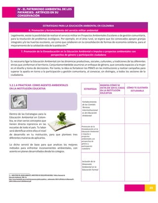 IV - EL PATRIMONIO AMBIENTAL DE LOS
             PAYANESES: ARTÍFICES EN SU
             CONSERVACIÓN


                                                    ESTRATEGIAS PARA LA EDUCACIÓN AMBIENTAL EN COLOMBIA
                              6. Promoción y fortalecimiento del servicio militar ambiental
   Legalmente, existe la posibilidad de realizar el servicio militar en Proyectos Ambientales Escolares o de gestión comunitaria,
   para la resolución de problemas ecológicos. Por ejemplo, en el área rural, se espera que los convocados apoyen granjas
   integrales y/o las huertas escolares, así como que colaboren en la consolidación de formas de economía solidaria, para el
                                                        13
   mejoramiento de la calidad de vida de la población.

                  7. Promoción de la Etnoeducación en la Educación Ambiental e impulso a proyectos ambientales con
                                           perspectiva de género y participación ciudadana

  Es necesario ligar la Educación Ambiental con las dinámicas productivas, sociales, culturales, y tradiciones de las diferentes
  etnias que conforman el territorio. Conjuntamente, debe asumirse un enfoque de género, que conceda espacios a la mujer
                                                     13

  en el diseño y toma de decisiones. Por tanto, la idea es fortalecer los PRAES en las instituciones y realizar campañas para
  superar la apatía en torno a la participación y gestión comunitaria, al convocar, sin distingos, a todos los sectores de la
  ciudadanía.


 5.2.1 A PRACTICAR: COMO AGENTES AMBIENTALES                                                                                  MANERA CÓMO SE
 EN LA INSTITUCIÓN EDUCATIVA                                                                              ESTRATEGIA          DICTA (DE SER EL CASO) CÓMO TE GUSTARÍA
                                                                                                                              EN LA INSTITUCIÓN        ESTUDIARLA
                                                                                                                              EDUCATIVA


                                                                                                        Fortalecimiento
                                                                                                        de los Comités
                                                                                                        Técnicos
                                                                                                        Interinstitucional
                                                                                                        es de Educación
 Dentro de las Estrategias para la
                                                                                                        Ambiental
 Educación Ambiental en Colom-
 bia, se citan varios conceptos que
 tienen directa injerencia en las
                                                                                                        Promoción de la
 escuelas de todo el país. Tu labor
                                                                                                        Etnoeducación en la
 será identificar entre ellos el nivel                                                                  Educación Ambiental
 de desarrollo en tu institución, para que plantees tres                                                e impulso a
                                                                                                        proyectos
 diferentes maneras de aplicarlos.                                                                      ambientales con
                                                                                                        perspectiva de
                                                                                                        género y
 Lo dicho servirá de base para que analices los mejores                                                 participación
 métodos para enfrentar inconvenientes ambientales, con                                                 ciudadana
 asiento en planes desarrollados desde los colegios.


                                                                                                        Inclusión de la
                                                                                                        Dimensión
                                                                                                        Ambiental en la
                                                                                                        Educación Formal

13. MINISTERIO DEL MEDIO AMBIENTE, MINISTERIO DE EDUCACIÓN NACIONAL. Política Nacional de
Educación Ambiental, SINA. En:
http://www.humboldt.org.co/iavh/documentos/politica/politicas_ambientales/2002%20Politica%20Nacional%
20de%20Educacion%20Ambiental.pdf


24
14                                                                                                                                                                      25
 