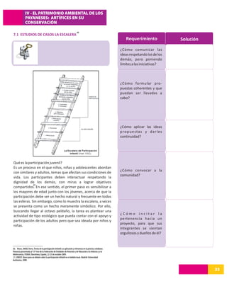 IV - EL PATRIMONIO AMBIENTAL DE LOS
               PAYANESES: ARTÍFICES EN SU
               CONSERVACIÓN

                                                                                20
7.1 ESTUDIOS DE CASOS LA ESCALERA
                                                                                                                         Requerimiento                Solución

                                                                                                                     ¿Cómo comunicar las
                                                                                                                     ideas respetando las de los
                                                                                                                     demás, pero poniendo
                                                                                                                     límites a las iniciativas?



                                                                                                                     ¿Cómo formular pro-
                                                                                                                     puestas coherentes y que
                                                                                                                     puedan ser llevadas a
                                                                                                                     cabo?




                                                                                                                     ¿Cómo aplicar las ideas
                                                                                                                     p ro p u e sta s y d a r l e s
                                                                                                                     continuidad?




Qué es la participación juvenil?
Es un proceso en el que niños, niñas y adolescentes abordan
                                                                                                                     ¿Cómo convocar a la
con similares y adultos, temas que afectan sus condiciones de
                                                                                                                     comunidad?
vida. Los participantes deben interactuar respetando la
dignidad de los demás, con miras a lograr objetivos
              21
compartidos. En ese sentido, el primer paso es sensibilizar a
los mayores de edad junto con los jóvenes, acerca de que la
participación debe ser un hecho natural y frecuente en todas
las esferas. Sin embargo, como lo muestra la escalera, a veces
se presenta como un hecho meramente simbólico. Por ello,
buscando llegar al octavo peldaño, la tarea es plantear una
                                                                                                                     ¿Cómo incitar la
actividad de tipo ecológico que pueda contar con el apoyo y
                                                                                                                     pertenencia hacia un
participación de los adultos pero que sea ideada por niños y
                                                                                                                     proyecto, para que sus
niñas.
                                                                                                                     integrantes se sientan
                                                                                                                     orgullosos y dueños de él?


20. Véase, SHIER, Harry. Teoría de la participación infantil: su aplicación y relevancia en la práctica cotidiana.
Ponencia presentada al 13º Foro de la Federación de Entidades de Atención y de Educación a la Infancia y a la
Adolescencia, FEDAIA. Barcelona, España, 22-23 de octubre 2009.
21. UNICEF. Bases para un debate sobre la participación infantil en el ámbito local. Madrid: Universidad
Autónoma, 2008.


                                                                                                                                                                 33
 