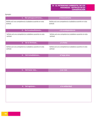 IV - EL PATRIMONIO AMBIENTAL DE LOS
                                                                       PAYANESES: ARTÍFICES EN SU
                                                                                  CONSERVACIÓN

Ejemplo:

                      1. Del antropocentrismo…                       al biocentrismo

 Señala acá una competencia ciudadana ausente en esta   Señala acá una competencia ciudadana ausente en esta
 actitud.                                               actitud.



                      2. De la autosuficiencia…                       a la ecodependencia

 Señala acá una competencia ciudadana ausente en esta   Señala acá una competencia ciudadana ausente en esta
 actitud.                                               actitud.


                      3.   De lo ilimitado…                           a lo finito

 Señala acá una competencia ciudadana ausente en esta   Señala acá una competencia ciudadana ausente en esta
 actitud.                                               actitud.


                      4.   Del inmediatismo…                          al largo plazo




                      5.   Del tener más…                             a ser más




                       6. Del egoísmo…                                 a la solidaridad




44
14
 