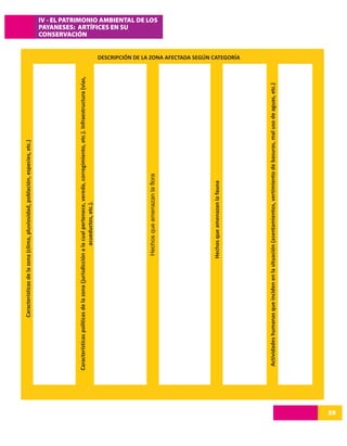 Características de la zona (clima, pluviosidad, población, especies, etc.)




     Características políticas de la zona (jurisdicción a la cual pertenece, vereda, corregimiento, etc.). Infraestructura (vías,
                                                                                                                                                                                      CONSERVACIÓN




                                                           acueductos, etc.).
                                                                                                                                                                                      PAYANESES: ARTÍFICES EN SU




                                                     Hechos que amenazan la flora
                                                                                                                                                                                      IV - EL PATRIMONIO AMBIENTAL DE LOS




                                                    Hechos que amenazan la fauna
                                                                                                                                    DESCRIPCIÓN DE LA ZONA AFECTADA SEGÚN CATEGORÍA




      Actividades humanas que inciden en la situación (asentamientos, vertimiento de basuras, mal uso de aguas, etc.)




59
 