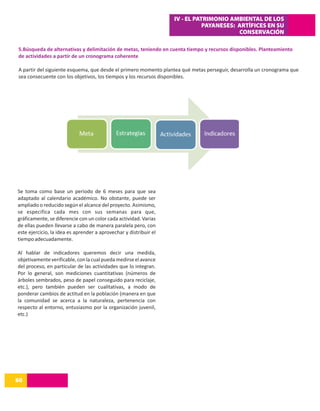 IV - EL PATRIMONIO AMBIENTAL DE LOS
                                                                              PAYANESES: ARTÍFICES EN SU
                                                                                         CONSERVACIÓN

5.Búsqueda de alternativas y delimitación de metas, teniendo en cuenta tiempo y recursos disponibles. Planteamiento
de actividades a partir de un cronograma coherente

A partir del siguiente esquema, que desde el primero momento plantea qué metas perseguir, desarrolla un cronograma que
sea consecuente con los objetivos, los tiempos y los recursos disponibles.




Se toma como base un periodo de 6 meses para que sea
adaptado al calendario académico. No obstante, puede ser
ampliado o reducido según el alcance del proyecto. Asimismo,
se especifica cada mes con sus semanas para que,
gráficamente, se diferencie con un color cada actividad. Varias
de ellas pueden llevarse a cabo de manera paralela pero, con
este ejercicio, la idea es aprender a aprovechar y distribuir el
tiempo adecuadamente.

Al hablar de indicadores queremos decir una medida,
objetivamente verificable, con la cual pueda medirse el avance
del proceso, en particular de las actividades que lo integran.
Por lo general, son mediciones cuantitativas (números de
árboles sembrados, peso de papel conseguido para reciclaje,
etc.), pero también pueden ser cualitativas, a modo de
ponderar cambios de actitud en la población (manera en que
la comunidad se acerca a la naturaleza, pertenencia con
respecto al entorno, entusiasmo por la organización juvenil,
etc.)




60
14
 