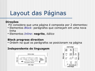Layout das Páginas
Direções
FO considera que uma página é composta por 2 elementos:

Elementos Block: parágrafos que começam em uma nova
linha

Elementos Inline: negrito, itálico
Block progress direction

Ordem na qual os parágrafos se posicionam na página
Independente de linguagem
 