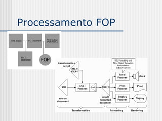 Processamento FOP
 