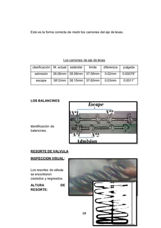 28
Esto es la forma correcta de medir los camones del eje de levas.
Los camones de eje de levas
clasificación M. actual estándar limite diferencia pulgada
admisión 38.06mm 38.08mm 37.58mm 0.02mm 0.00078”
escape 3812mm 38.15mm 37.65mm 0.03mm 0.0011”
LOS BALANCINES
Identificación de
balancines.
RESORTE DE VALVULA
INSPECCION VISUAL:
Los resortes de válvula
se encontraron
oxidados y negreados.
ALTURA DE
RESORTE:
 
