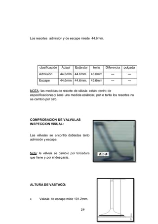 29
Los resortes admision y de escape miede 44.6mm.
NOTA: las medidas de resorte de válvula están dentro de
especificaciones y tiene una medida estándar, por lo tanto los resortes no
se cambio por otro.
COMPROBACION DE VALVULAS
INSPECCION VISUAL:
Las válvulas se encontró dobladas tanto
admisión y escape.
Nota: la válvula se cambio por torcedura
que tiene y por el desgaste.
ALTURA DE VASTAGO:
 Valvula de escape mide 101.2mm.
clasificación Actual Estándar limite Diferencia pulgada
Admisión 44.6mm 44.6mm. 43.6mm --- ---
Escape 44.6mm 44.6mm. 43.6mm --- ---
 