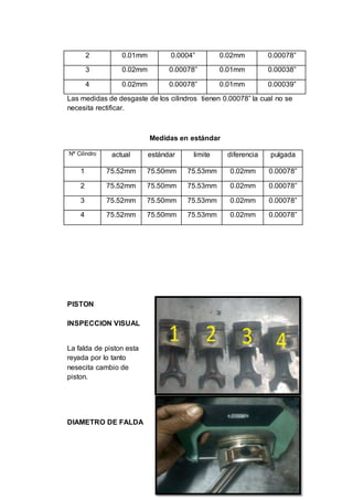 33
2 0.01mm 0.0004” 0.02mm 0.00078”
3 0.02mm 0.00078” 0.01mm 0.00038”
4 0.02mm 0.00078” 0.01mm 0.00039”
Las medidas de desgaste de los cilindros tienen 0.00078” la cual no se
necesita rectificar.
Medidas en estándar
Nª Cilindro actual estándar limite diferencia pulgada
1 75.52mm 75.50mm 75.53mm 0.02mm 0.00078”
2 75.52mm 75.50mm 75.53mm 0.02mm 0.00078”
3 75.52mm 75.50mm 75.53mm 0.02mm 0.00078”
4 75.52mm 75.50mm 75.53mm 0.02mm 0.00078”
PISTON
INSPECCION VISUAL
La falda de piston esta
reyada por lo tanto
nesecita cambio de
piston.
DIAMETRO DE FALDA
 