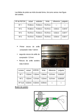 34
Las faldas de piston se midio de esta forma. Asi como vemos men figura
del costado.
Nª de PISTON actual estándar limite diferencia pulgada
Nª: 1 75.50mm 75.50mm 75.47mm --- ---
Nª:2 75.46mm 75.50mm 75.47mm 0.04mm 0.0015”
Nª:3 75.47mm 75.50mm 75.47mm 0.03mm 0.0011”
Nª:3 75.47mm 75.50mm 75.47mm 0.03mm 0.0011”
 Primer ranura de anillo
compresión mide 1.52mm
 segunda ranura de anillo de
compresión 1.51mm
 Ranura de anillo aceitero
mide 4.02mm
numero actual estándar limite diferencia pulgada
Nª 1 1.53mm 1.52mm 1.54mm 0.01mm 0.00039”
Nª 2 1.52mm 1.51mm 1.53mm 0.01mm 0.00039”
Nª 3 oíl 4.02mm 4.02mm 4.05mm --- ---
Bulón de pistón
 