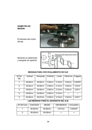 36
DIAMETRO DE
MUÑON:
El diámetro del muñón
del eje.
Midiendo el ovalamiento
y desgaste de cigüeñal.
MEDIDAS PARA VER OVALAMIENTO DE EJE
Nª De
Eje
Vertical Horizontal Estándar Limite Diferencia Pulgada
1 48.48mm 48.49mm 0.06mm 0.15mm 0.02mm 0.00078”
2 48.52mm 48.48mm 0.06mm 0.15mm 0.04mm 0.0015”
3 48.52mm 48.49mm 0.06mm 0.15mm 0.03mm 0.0011”
4 48.49mm 48.49mm 0.06mm 0.15mm --- ---
5 48.49mm 48.47mm 0.06mm 0.15mm 0.03mm 0.0011”
LAS MEDIDAS PARA EL DESGASTE DEL EJE
Nª DE EJE COSTADO MEDIO DIFERENCIA PULGADA
1 48.49mm 48.48mm 0.01mm 0.00039”
2 48.49mm 48.49mm --- ---
 