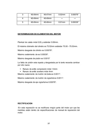 37
3 48.49mm 48.47mm 0.02mm 0.00078”
4 48.49mm 48.49mm --- ---
5 48.49mm 48.48mm 0.01mm 0.00039”
DETERMINACION DE ELEMENTOS DEL MOTOR
Planitud de culata mide 0.05 y estándar 0.06mm.
El máximo diámetro del cilindro es 75.52mm estándar 75.50 - 75.53mm.
Máximo desgaste de cilindro es 0.00078”.
Máximo ovalamiento de es 0.00039”.
Máximo desgaste de pistón es 0.0015”
La falda de pistón esta rayada y desgastada por lo tanto necesita cambiar
por otro nuevo.
 Ranura de anillo compresión mide 1.5mm
 Ranura de anillo aceitero mide 4mm
Máximo ovalamiento de muñón de biela es 0.0011”.
Máximo ovalamiento de muñón de cigüeñal es 0.0011”.
Máximo desgaste de eje cigüeñal es 0.00078”.
RECTIFICACION
-En esta reparación no se rectificara ningún parte del motor por que las
medidas están dentro de especificaciones de manual de reparación del
motor.
 