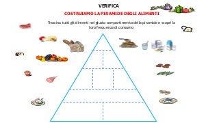 COSTRUIAMO LA PIRAMIDE DEGLI ALIMENTI
Trascina tutti gli alimenti nel giusto compartimento della piramide e scopri la
loro frequenza di consumo
VERIFICA
 