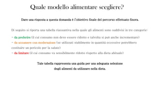 ALIMENTI RICCHI IN POTASSIO
CONTRIBUISCONO A RIDURRE I VALORI DELLA PRESSIONE ARTERIOSA
FRUTTA SECCA Fichi secchi, Prugne
secche, Mandorle, Arachidi
(attenzione alle calorie)
FRUTTA FRESCA Kiwi, Castagne fresche, Banane, Melone
d’estate, Albicocche, Pesche, Nespole, Noci fresche
ORTAGGI E VERDURA
Patate, Spinaci, Finocchi, Indivia, Cavolo, Carciofi, Broccoli,
Pomodori
LEGUMI Fagioli secchi, Lenticchie, Ceci
 