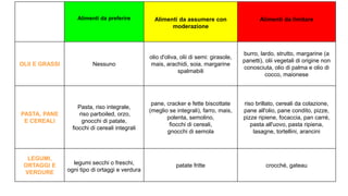 Alcol: se si con moderazione
Tra le bevande alcoliche preferire quelle a basso tenore alcolico: vino e birra
Si raccomanda di non superare un consumo di alcool pari a:
20 g al giorno nell’uomo
10 g al giorno nella donna
.
Questa quantità corrisponde a non più di 2 bicchieri di vino al giorno per l’uomo e 1 per la donna.
Alcol (g) Calorie
Vino (1 bicchiere 125 cc) 13 91
Birra (1 lattina 330 cc ) 9 112
Aperitivo alcolico (125 cc) 22 100
Amaro (1 bicchierino 40 cc) 8 97
Whisky o Grappa o Brandy (40 cc) 14 96
Alcol e calorie delle diverse bevande
Se si desidera consumare bevande alcoliche farlo con moderazione, preferibilmente durante i pasti.
Evitare il consumo di alcol se si è in sovrappeso o affetti da ipertrigliceridemia o ipertensione arteriosa.
1 g di alcol fornisce 7 kcal
 