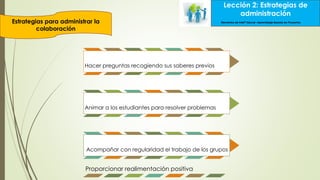 Lección 2: Estrategias de
administración
Estrategias para administrar la
colaboración
Lección 2: Estrategias de
administración
Elementos de Intel® Educar –Aprendizaje Basado en Proyectos
Hacer preguntas recogiendo sus saberes previos
Animar a los estudiantes para resolver problemas
Acompañar con regularidad el trabajo de los grupos
Proporcionar realimentación positiva
 