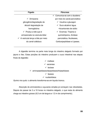 88
Fígado Pâncreas
 Armazena
glicogênio/degradação de
álcool/ degradação de
hemoglobina
 Produz a bile que é
armazenada na vesícula biliar
 A vesícula lança a bile por meio
do canal colédoco
 Comunica-se com o duodeno
por meio do canal pancreático
 Insulina e glucagon
 Suco alcalino/ água
+bicarbonato de sódio
 Enzimas: Tripsina e
quimiotripsina, Amilase
pancreática, Nucleases,
Carboxipeptidase e Lipases.
A digestão termina na parte mais longa do intestino delgado formado por
jejuno e íleo. Estas porções do intestino produzem o suco intestinal nas etapas
finais de digestão:
 maltase
 sacarase
 lactase
 aminopeptidases/dipeptidases/tripeptidases
 lipases
 nucleotídeos
Quimo vira quilo: o alimento transforma-se em liquido branco.
Absorção de aminoácidos e açucares simples já começam nas vilosidades.
Depois de passar de 3 a 10 horas no intestino delgado, o que resta do alimento
chega ao intestino grosso (6,5 cm de largura e 1,5 m de comprimento).
 