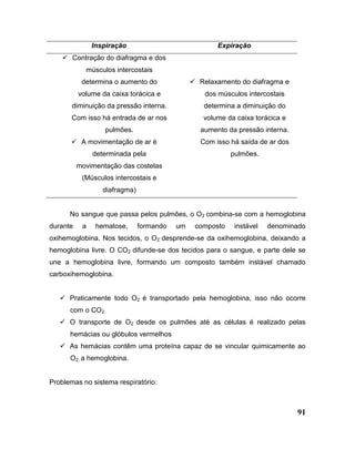 91
Inspiração Expiração
 Contração do diafragma e dos
músculos intercostais
determina o aumento do
volume da caixa torácica e
diminuição da pressão interna.
Com isso há entrada de ar nos
pulmões.
 A movimentação de ar é
determinada pela
movimentação das costelas
(Músculos intercostais e
diafragma)
 Relaxamento do diafragma e
dos músculos intercostais
determina a diminuição do
volume da caixa torácica e
aumento da pressão interna.
Com isso há saída de ar dos
pulmões.
No sangue que passa pelos pulmões, o O2 combina-se com a hemoglobina
durante a hematose, formando um composto instável denominado
oxihemoglobina. Nos tecidos, o O2 desprende-se da oxihemoglobina, deixando a
hemoglobina livre. O CO2 difunde-se dos tecidos para o sangue, e parte dele se
une a hemoglobina livre, formando um composto também instável chamado
carboxihemoglobina.
 Praticamente todo O2 é transportado pela hemoglobina, isso não ocorre
com o CO2.
 O transporte de O2 desde os pulmões até as células é realizado pelas
hemácias ou glóbulos vermelhos
 As hemácias contêm uma proteína capaz de se vincular quimicamente ao
O2, a hemoglobina.
Problemas no sistema respiratório:
 