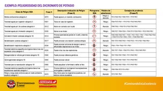 EJEMPLO: PELIGROSIDAD DEL DICROMATO DE POTASIO
ClasedePeligro SGA Frase H
Descripción Indicación dePeligro
(FraseH)
Pictograma
SGA
Palabrade
advertencia
Consejosdeprudencia
(FrasesP)
S
ólidos comburentes categoría 2 H272 Puede agravar un incendio; comburente
Peligro o
atención
P210 P220 P221 P280 P370 + P378 P501
Toxicidad aguda por ingestión categoría 3 H301 Tóxico en caso de ingestión. Peligro P264 P270 P301 + P310 P321 P330 P405 P501
Toxicidad aguda por vía cutánea categoría 4 H312 Nocivo en contacto con la piel. Atención P280 P302 + P352 P312 P322 P363 P501
Toxicidad aguda por inhalación categoría 2 H330 Mortal si se inhala Peligro P260 P271 P284 P304 + P340 P310 P320 P403 + P233 P405 P501
Corrosión/irritación cutáneas categoría 1B H314
Provoca quemaduras graves en la piel y lesiones
oculares.
Peligro
P260 P264 P280 P301 + P330 + P331 P303 + P361 + P353 P363 P304
+ P340 P310 P321 P305 + P351 + P338 P405 P501
S
ensibilización cutánea categoría 1 H317 Puede provocar una reacción cutánea alérgica Atención P261 P272 P280 P302 + P352 P333 + P313 P321 P363 P501
S
ensibilización respiratoria categoría 1 H334
Puede provocar síntomas de alergia o asma o
dificultades respiratorias si se inhala
Peligro P304 + P341 P342+ P311 P501
Toxicidad sistémica específica de órganos diana tras una
exposición única categoría 3
H335 Puede irritar las vías respiratorias. Atención P261 P271 P304 + P340 P312 P403 + P233 P405 P501
Mutagenicidad en células germinales categoría 1B H340 Puede provocar defectos genéticos Peligro P201 P202 P281 P308 + P313 P405 P501
Carcinogenicidad categoría 1B H350 Puede provocar cáncer Peligro P201 P202 P281 P308 + P313 P405 P501
Toxicidad para la reproducción categoría 1B H360 Puede perjudicar la fertilidad o dañar al feto Peligro P201 P202 P281 P308 + P313 P405 P501
Toxicidad sistémica específica de órganos diana tras
exposiciones repetidas categoría 1
H372
Provoca daños en los órganos tras exposiciones
prolongadas o repetidas
Peligro P260 P264 P270 P314 P501
Peligro a largo plazo (crónico) para el medio ambiente
acuático) categoría 1
H410
Muy tóxico para los organismos acuáticos, con
efectos nocivos duraderos.
Atención P273 P391 P501
 