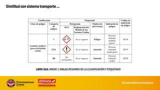 Similitud con sistema transporte …
LIBRO SGA: ANEXO 1 TABLAS RESUMEN DE LA CLASIFICACIÓN Y ETIQUETADO
 