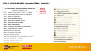 FICHAS DE DATOS DE SEGURIDAD.Comparación NTC4435 y Decreto 1496
NTC 4435: Transporte de mercancías. Hojas de seguridad para
materiales. Preparación. (2010)
NTC 4435:
VERSIONES
ANTERIORES
2011-01-19
 
