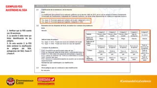 EJEMPLOS FDS
AJUSTADAS AL SGA
1. Verificar que la FDS cuente
con 16 secciones.
2. La sección 2 debe tener por
título: Identificación de los
peligros.
3. En esta sección 2, la FDS
debe contener la clasificación
de peligros del SGA,
pictogramas del SGA, frases H
y frases P.
49
 