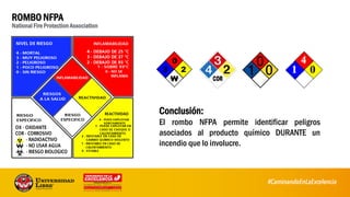 ROMBO NFPA
National Fire Protection Association
Conclusión:
El rombo NFPA permite identificar peligros
asociados al producto químico DURANTE un
incendio que lo involucre.
56
 