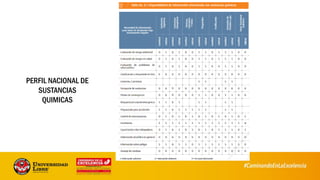 PERFIL NACIONAL DE
SUSTANCIAS
QUIMICAS
 