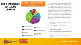 84
PERFIL NACIONAL DE
SUSTANCIAS
QUIMICAS
 